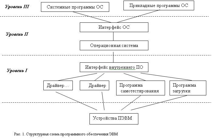 Опыт кооперативного движения в СССР в период 'перестройки' . Тип работы. Финансы