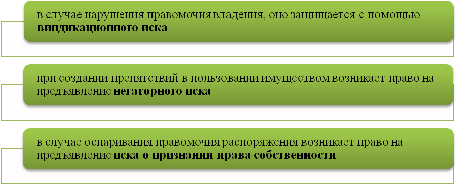 Схема расчетов при возврате имущества из незаконного владения