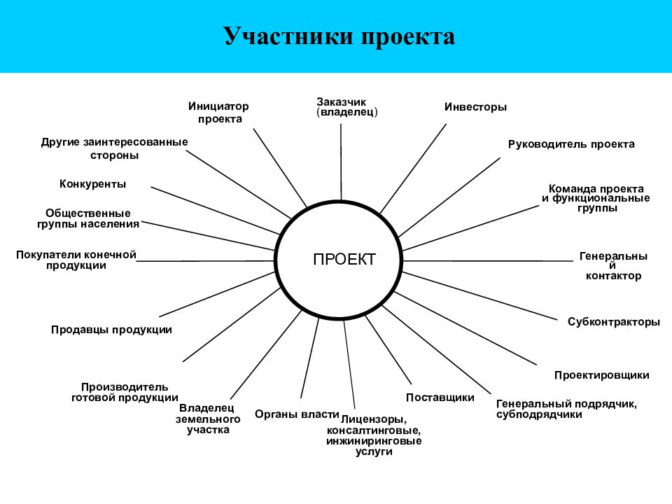 Курсовая работа по теме Предприятие как открытая система. Внешнее окружение предприятия