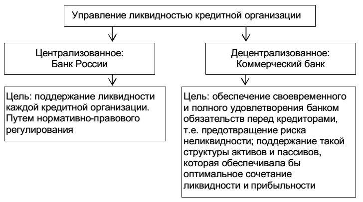 Курсовая работа: Оценка ликвидности коммерческого банка