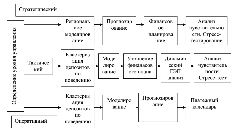 Курсовая Работа Анализ Ликвидности Банка Курсовая Работа Анализ Ликвидности Банка