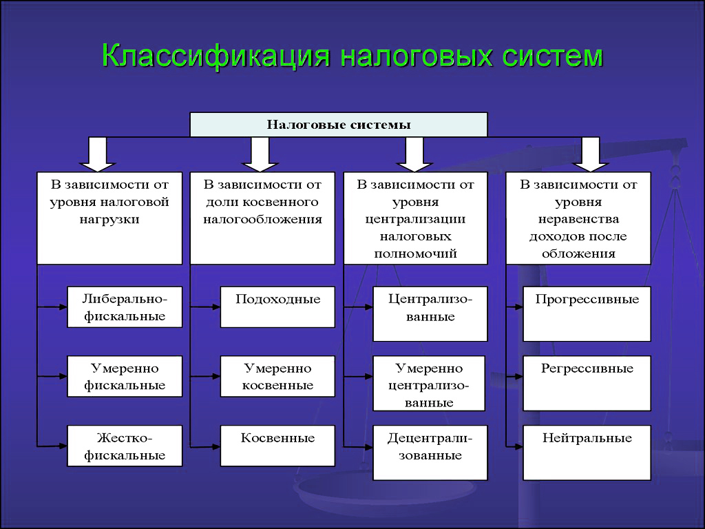 Контрольная работа: Упрощенная система налогообложения и ее эффективность