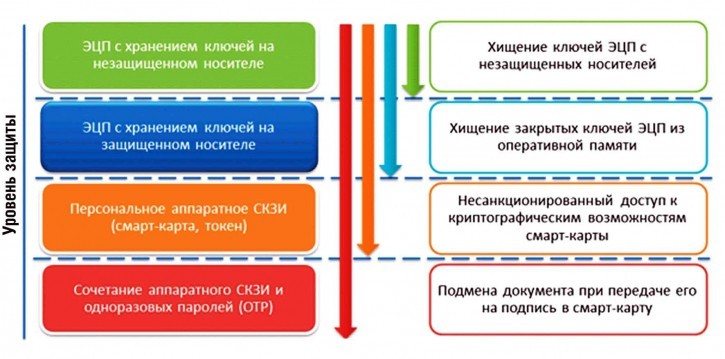 МОШЕННИЧЕСТВО С ИСПОЛЬЗОВАНИЕМ ЭЛЕКТРОННЫХ СРЕДСТВ photos