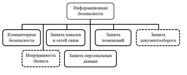 Составляющие причины это