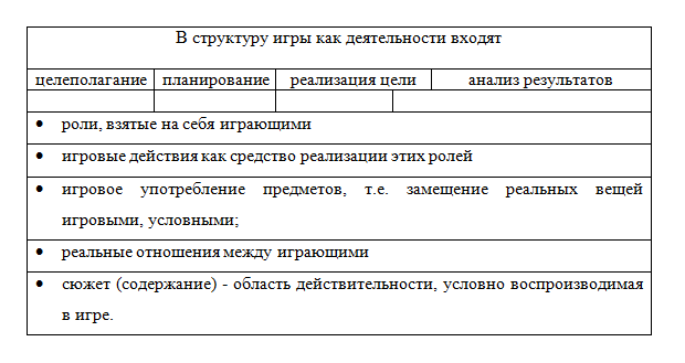 Курсовая работа по теме Дидактическая игра как средство универсальных учебных действий