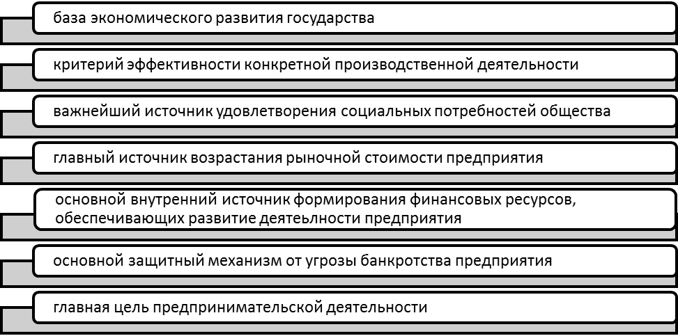 Основные источники экономической информации. Основные источники экономической информации