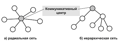 Схему четырехмерной коммуникационной модели