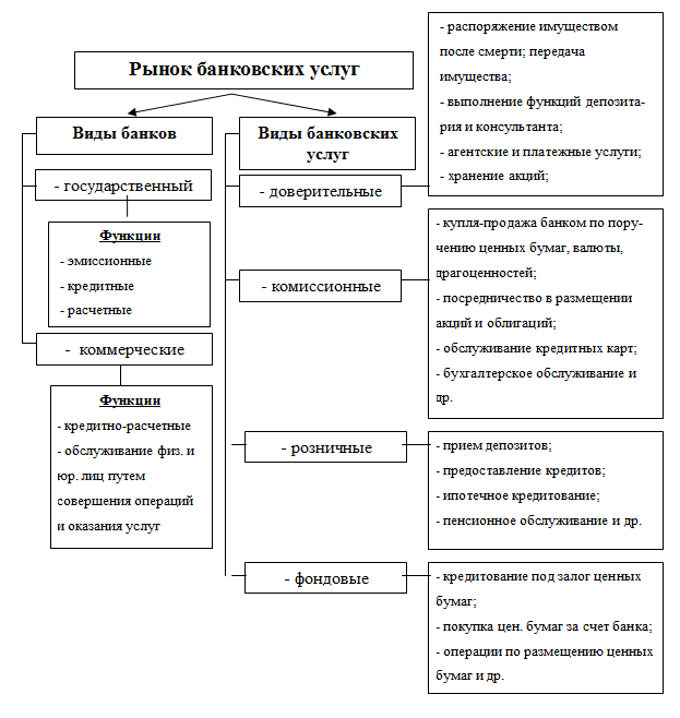 Финансовые операции определение