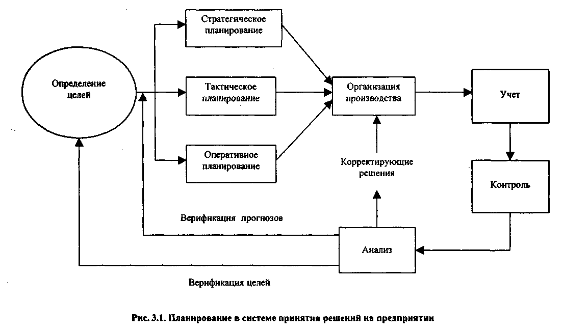 Стратегический план оперативный план