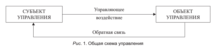 Курсовая работа: Основы управленческого учета 4