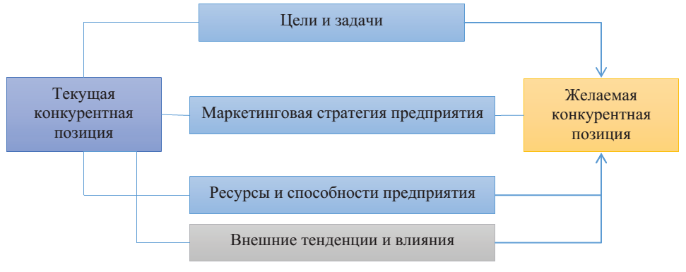 10) Влияние внешней среды на электронную коммерцию, и 11