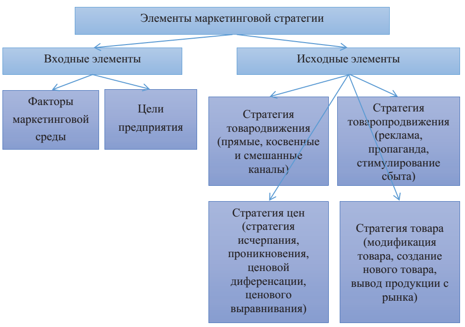 10) Влияние внешней среды на электронную коммерцию, и 11