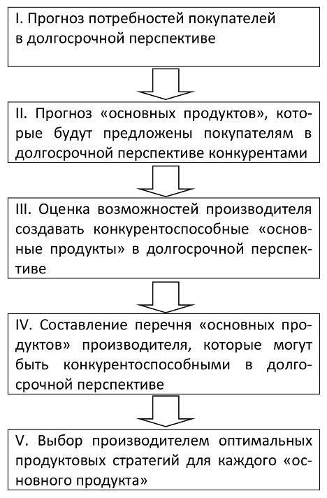 10) Влияние внешней среды на электронную коммерцию, и 11