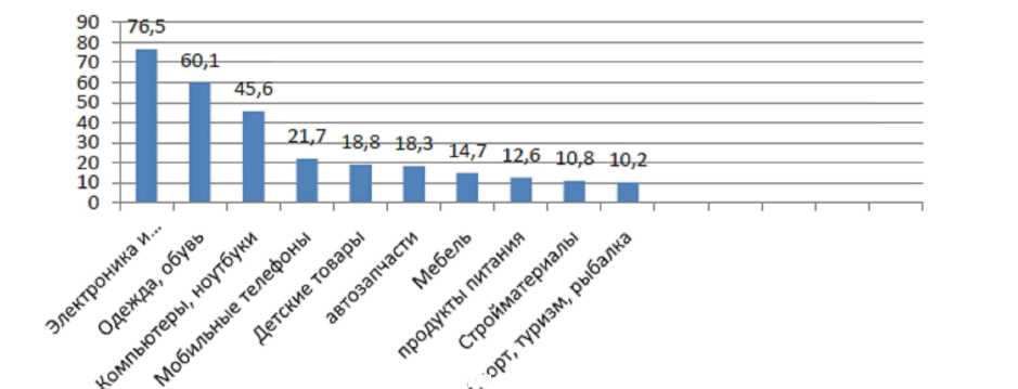 10) Влияние внешней среды на электронную коммерцию, и 11