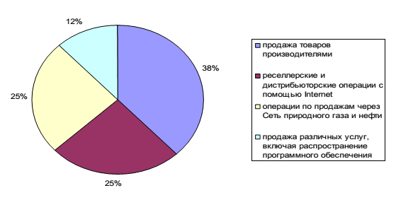 10) Влияние внешней среды на электронную коммерцию, и 11