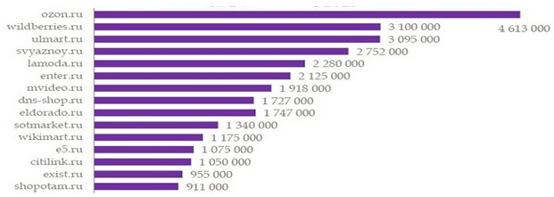 10) Влияние внешней среды на электронную коммерцию, и 11