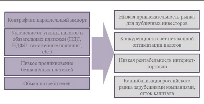 10) Влияние внешней среды на электронную коммерцию, и 11