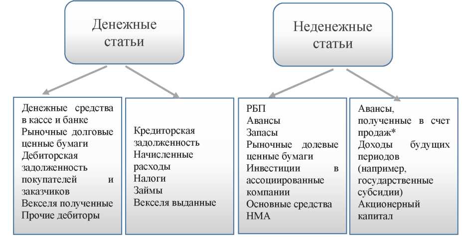 Денежные доходы и денежные поступления организаций. Денежные и неденежные доходы. Доходы в неденежной форме что это. Неденежные статьи это. Неденежные и денежные статьи расходы.