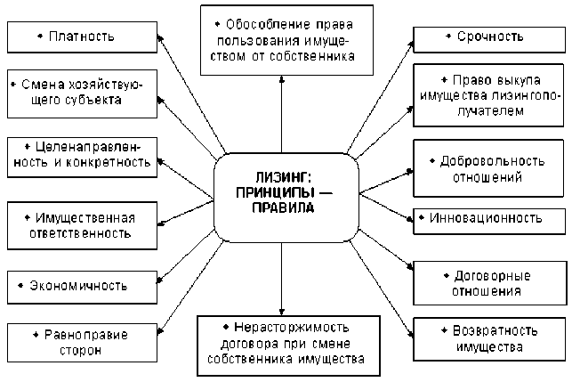 Источники финансирования инвестиционных проектов курсовая работа
