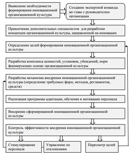 Курсовая работа по теме Комплексный анализ управления внутренними и внешними коммуникациями предприятия и их влияние на внутренний климат в коллективе