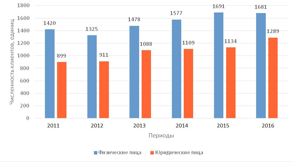 Креативный Менеджмент Курсовая Работа