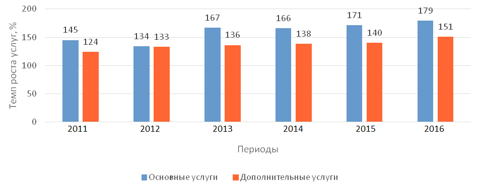 Креативный Менеджмент Курсовая Работа