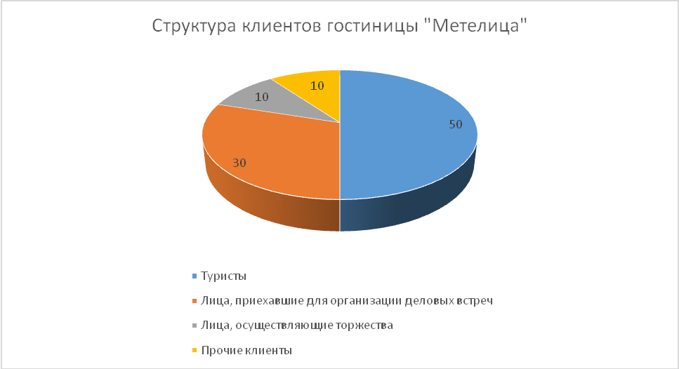 Креативный Менеджмент Курсовая Работа