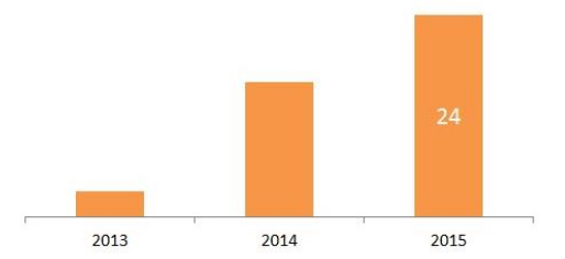 Проблемы россии 2013