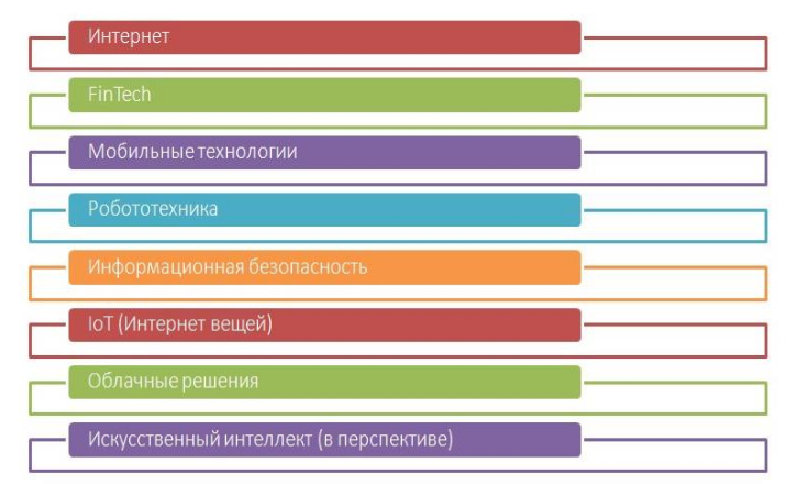 Венчурное предпринимательство в РФ: проблемы и их решение