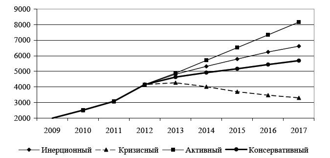 Проблемы россии 2013