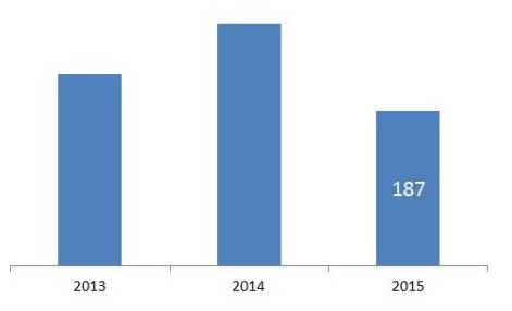 Проблемы россии 2013