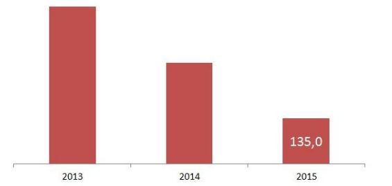 Проблемы россии 2013