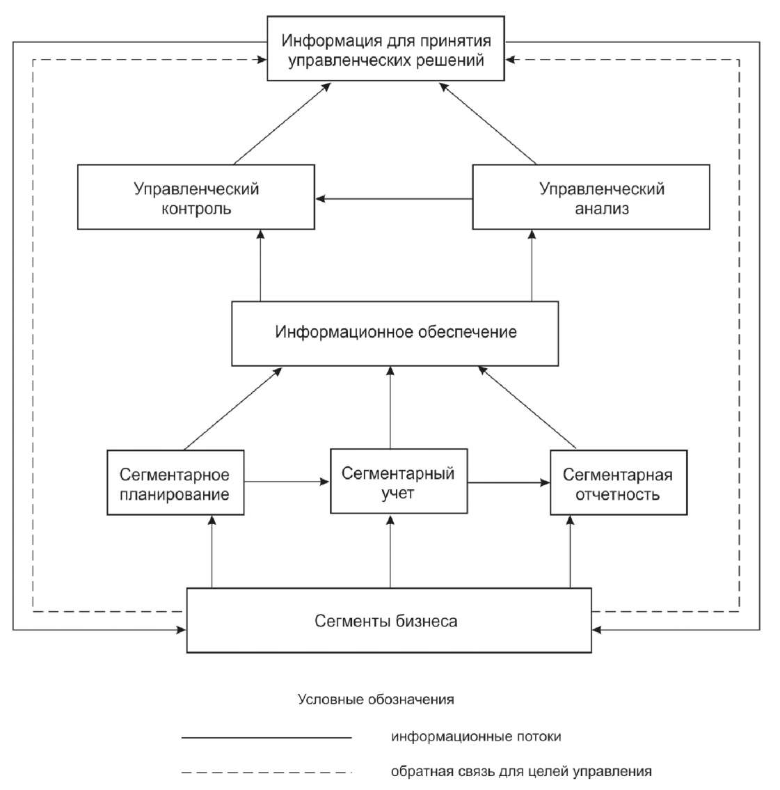 Курсовая работа: Аккумулирование данных о производственных затратах для оценки себестоимости произведенной продукции и определения прибыли