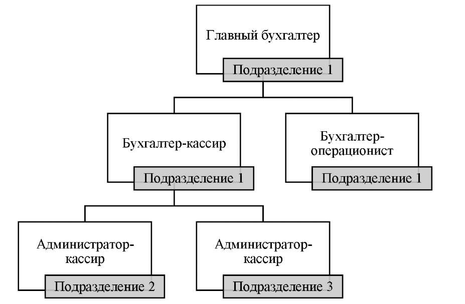 Предприятия курсовая. Предприятия курсовая
