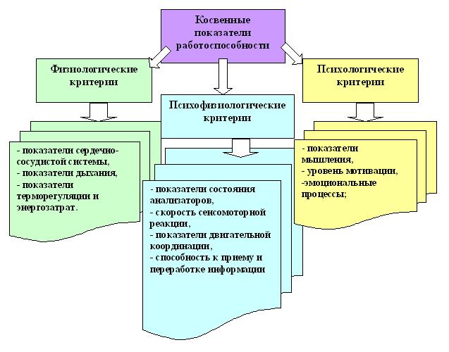 Методы поддержания работоспособности персонала презентация