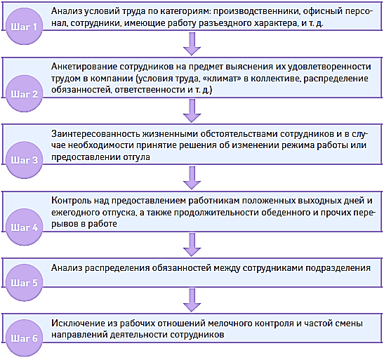 Распределить премию между сотрудниками. Распределение обязанностей между сотрудниками. Распределение функций между сотрудниками. Распределение обязанностей между работниками отдела. Как распределить обязанности между сотрудниками.