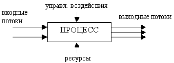 Курсовая работа: Перестрахование - сущность, функции, формулы