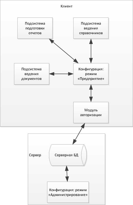 Курсовая работа: Разработка информационной системы Отель