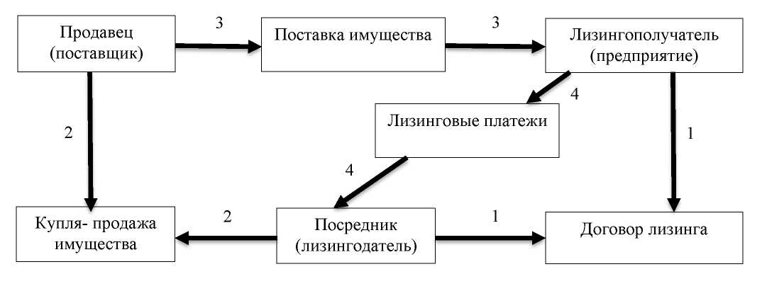 Курсовая Работа На Тему Лизинг Как Метод Инвестирования: Особенности, Преимущество Курсовая Работа На Тему Лизинг Как Метод Инвестирования: Особенности, Преимущество