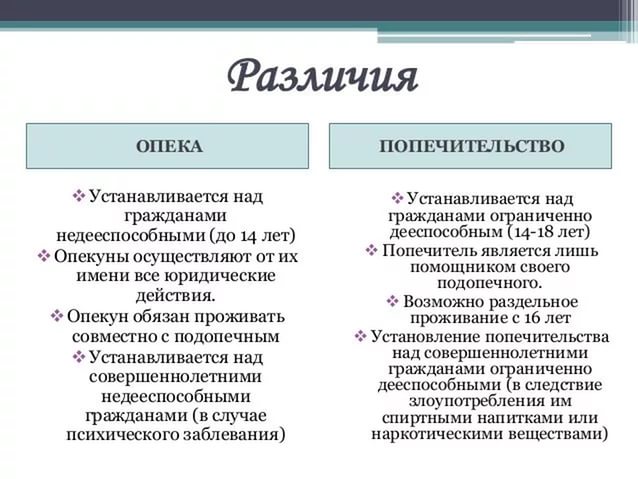 Курсовая работа: Законодательное регулирование патроната как формы семейного устройства детей-сирот