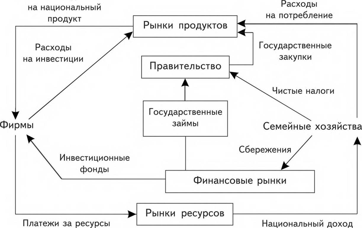 Проследите связь истории государства и права с другими науками можно в виде следующей схемы таблицы