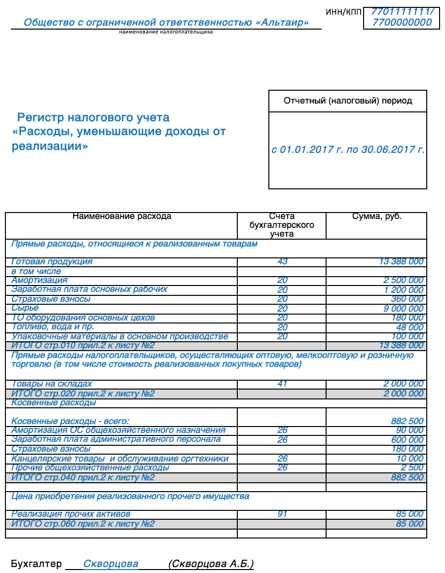 Налоговый регистр по прибыли