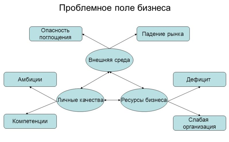 Курсовая работа по теме Деловые игры в учебном процессе. Разработка деловой игры