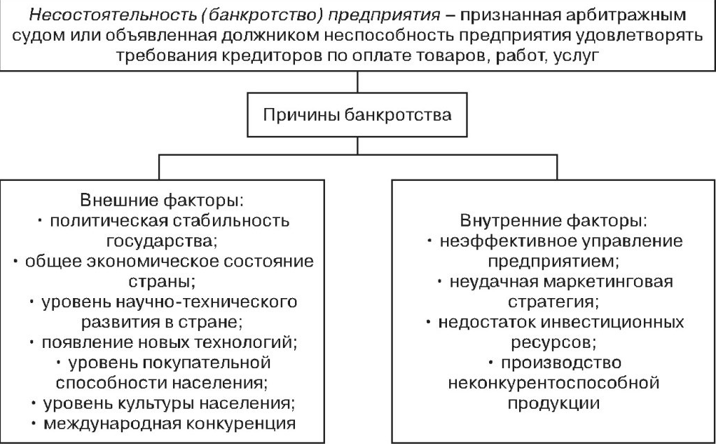 Последствия несостоятельности банкротства