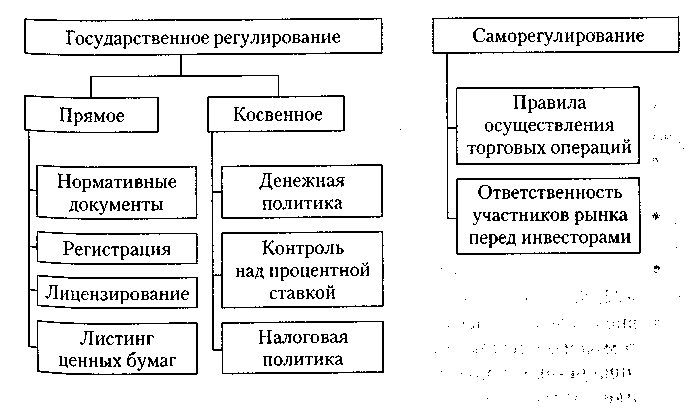 Ценные бумаги предпринимательское право презентация