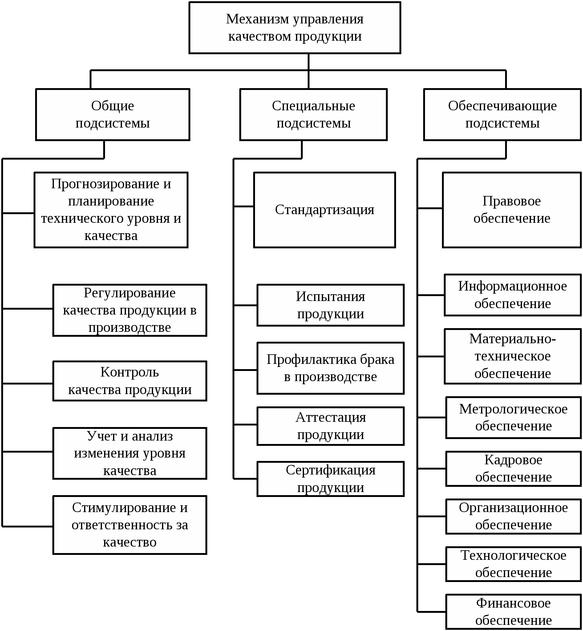 Ооо организация качества. Структура управления качеством продукции. Механизм управления качеством продукции схема. Структура системы управления качеством продукции. Схемы механизма системы управления качеством продукции предприятия.