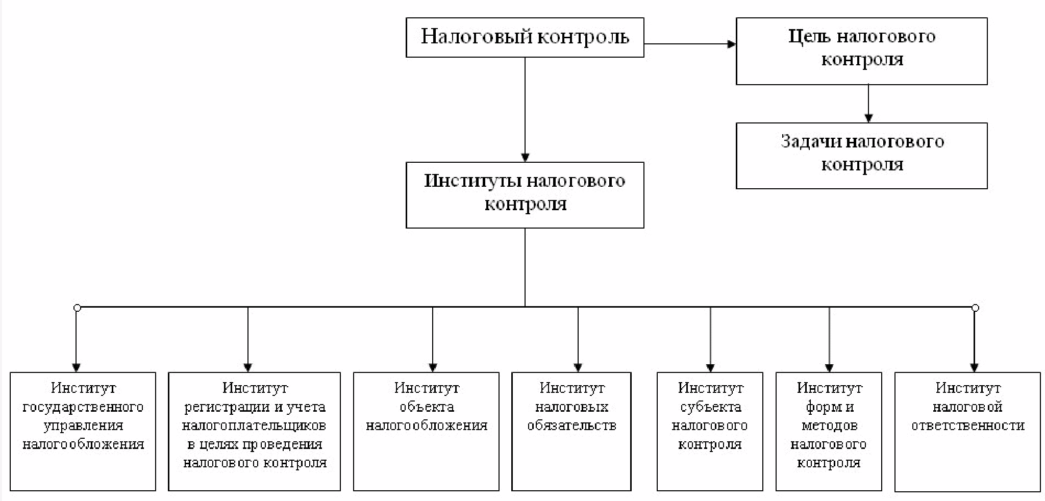 Налоговый мониторинг схема