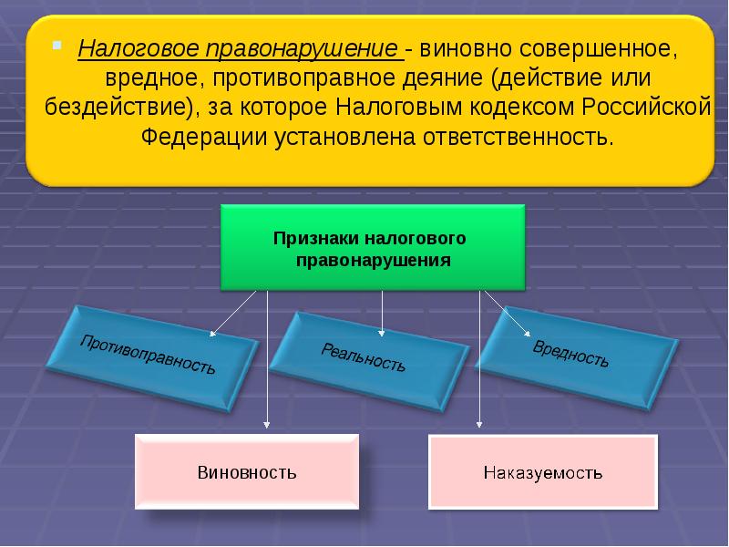 Ответственность за нарушение налогового законодательства презентация
