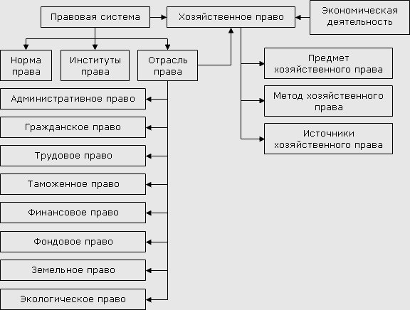 Виды Источников Предпринимательского Права Курсовая Работа Виды Источников Предпринимательского Права Курсовая Работа