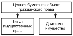 Курсовая Работа По Гражданскому Праву Понятие И Виды Ценных Бумаг